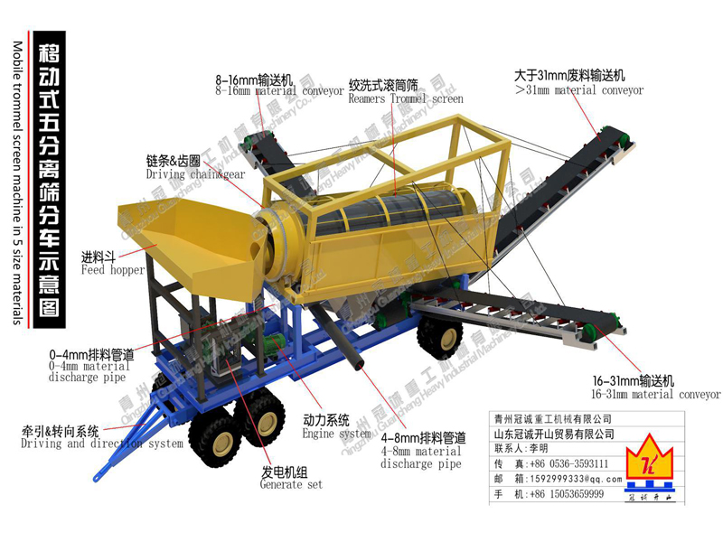 mobile mining screening machine