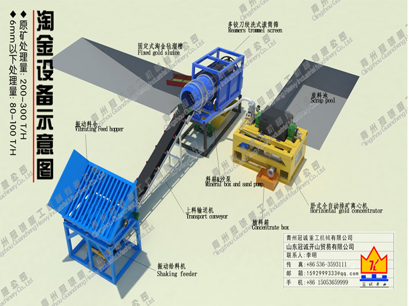 gold mining equipment