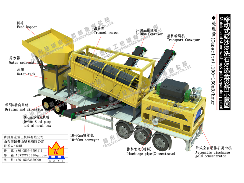 gold mining equipment