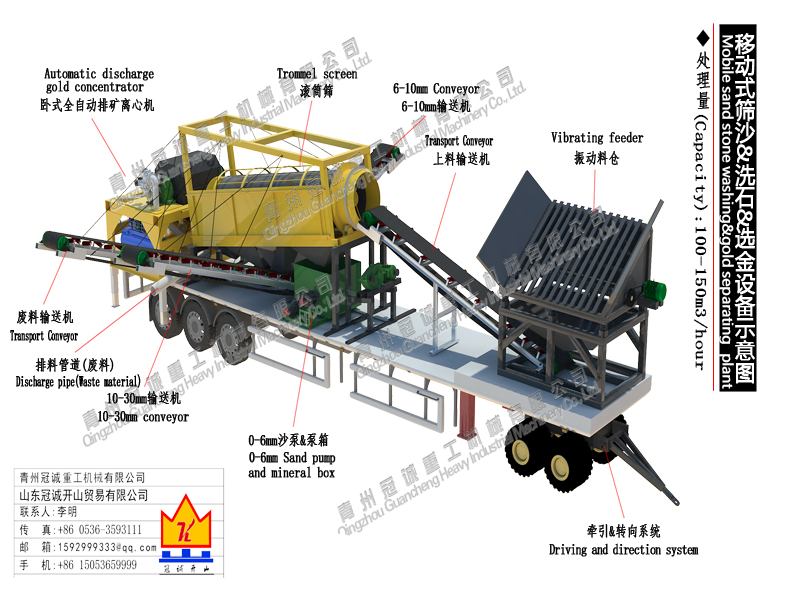 mobile gold mining equipment