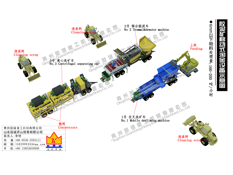 gold mining equipment