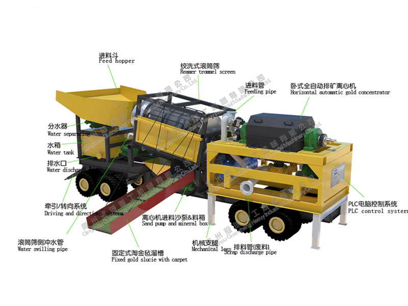 mobile gold mining machine