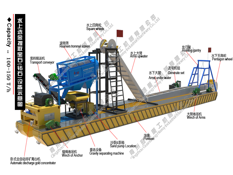 river gold mining machine river gold mining machine