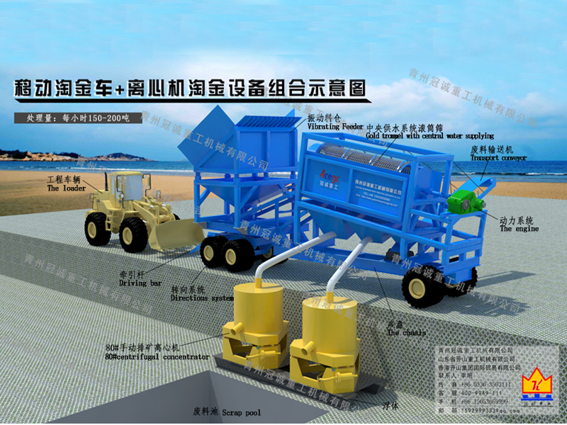 portable gold mining machine