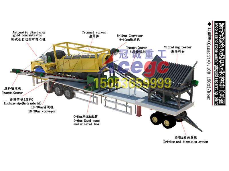 mobile gold mining machine