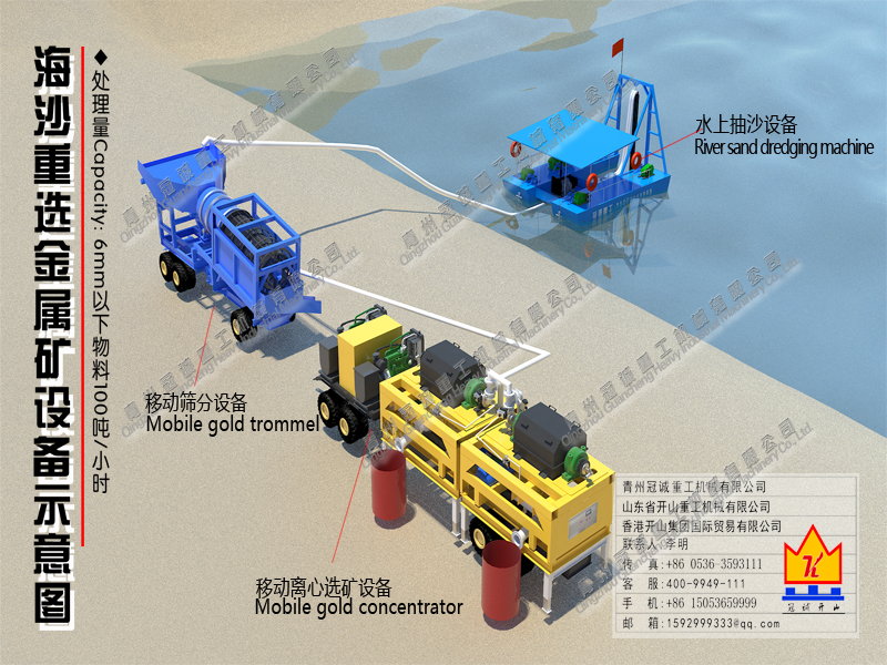 gold mining equipment