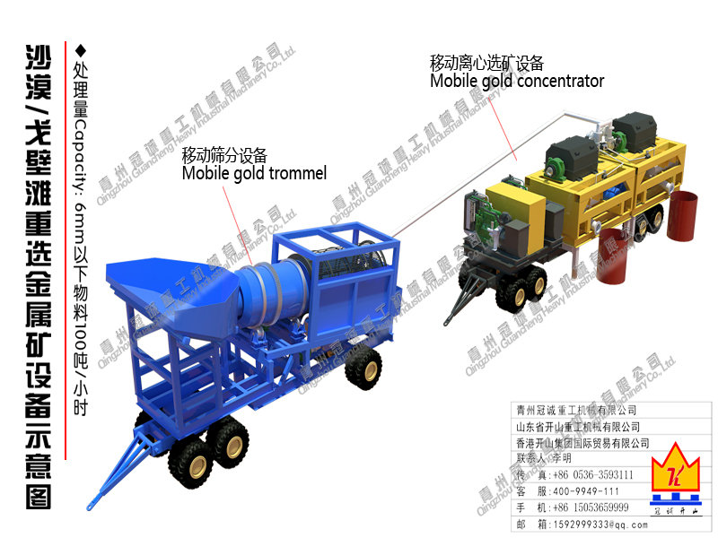 gold mining machine