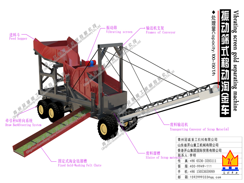 gold mining machine