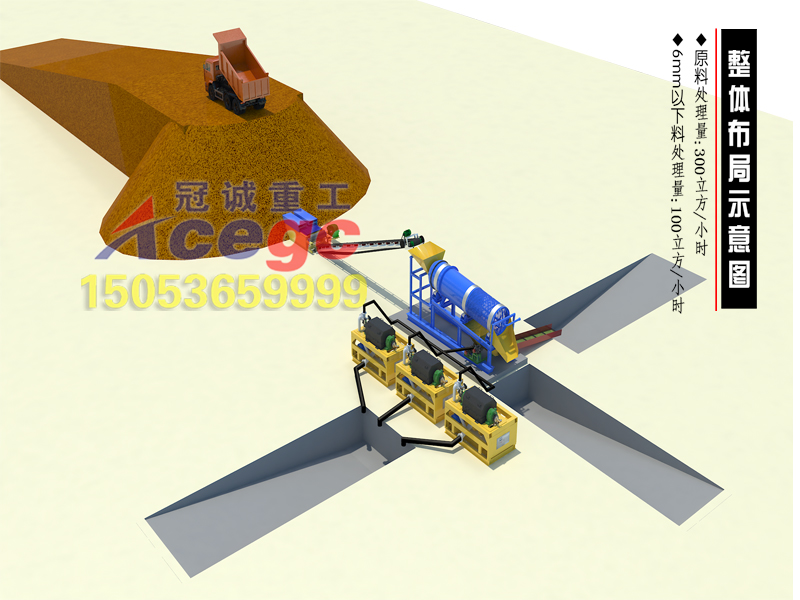 gold mining machine