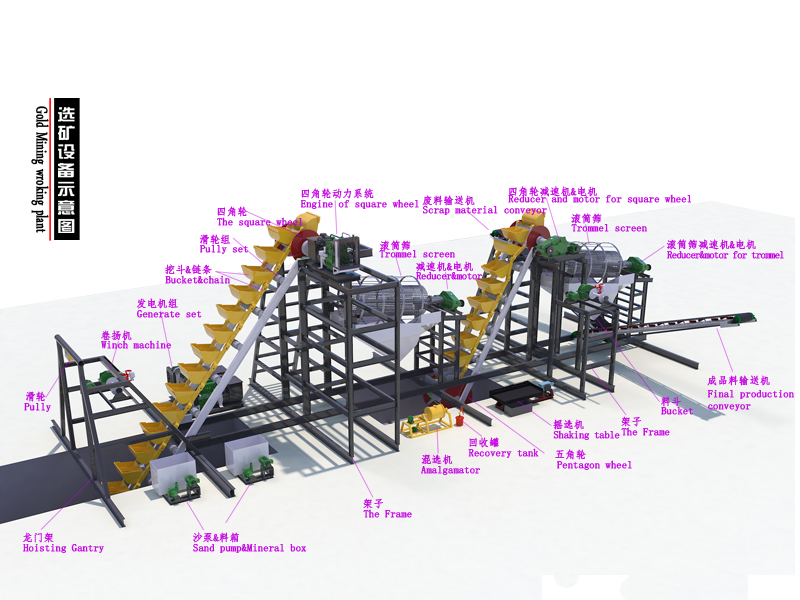 gold mining machine