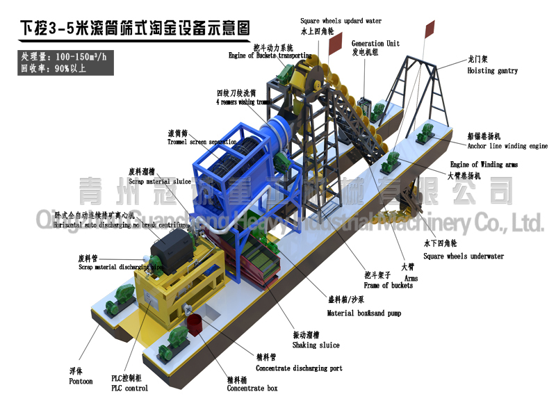 Dredging depth 3-5m laddder bucket chain gold dredging machine