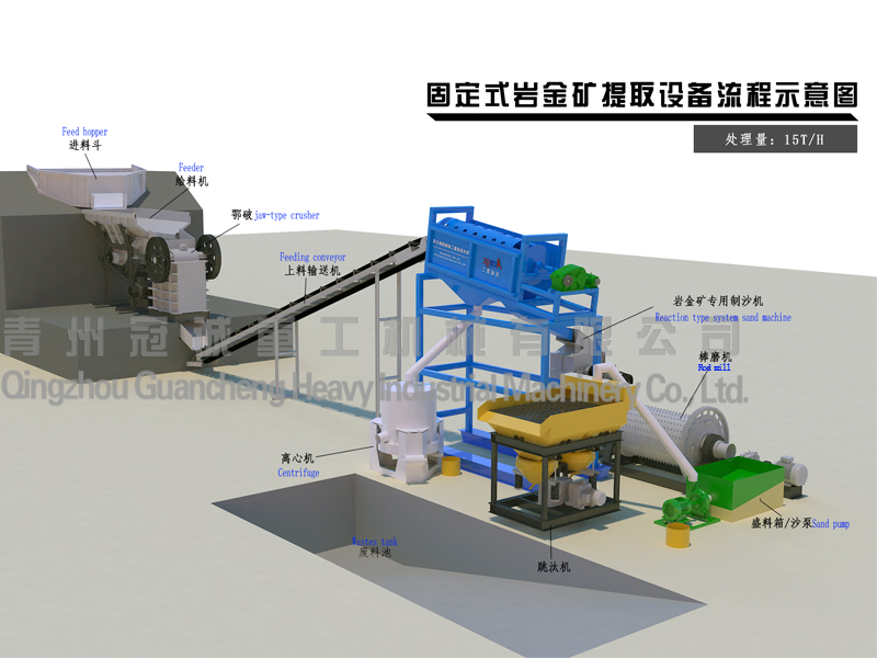 Rock mine sand making and gold separating plant