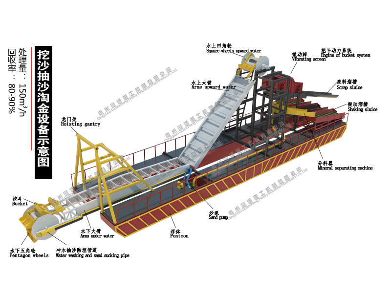 Capacity 150m3/hour river bucket chain jet suction gold dredger