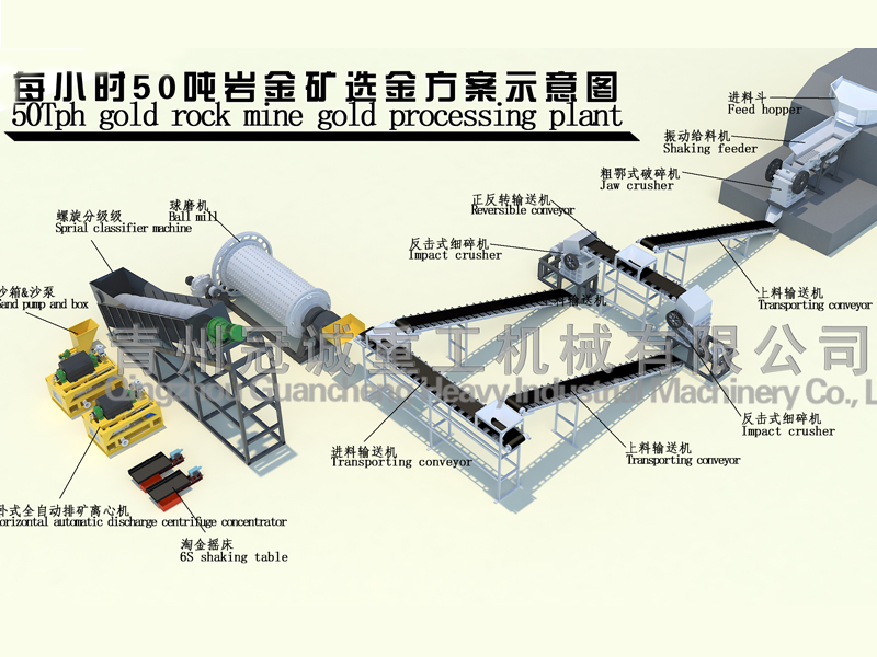 rock mine gold separating plant