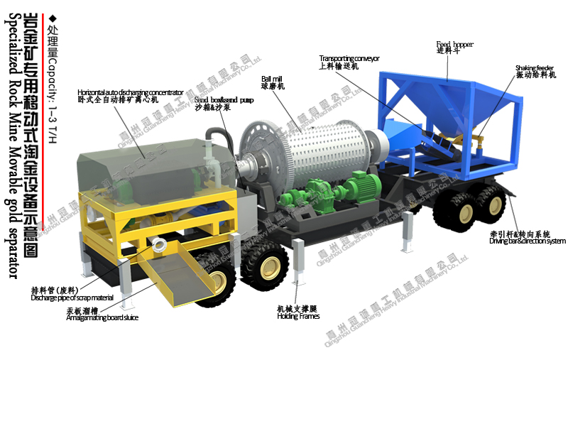 Customized rock mine movable gold separting machine