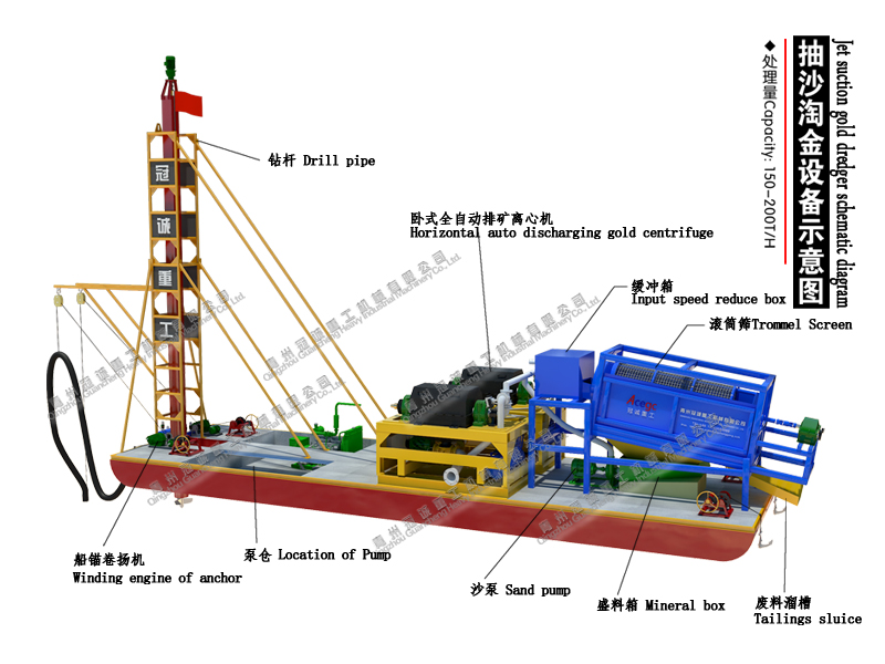 river drilling gold dredger