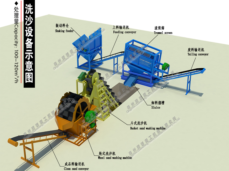 Marine/sea sand washing plant