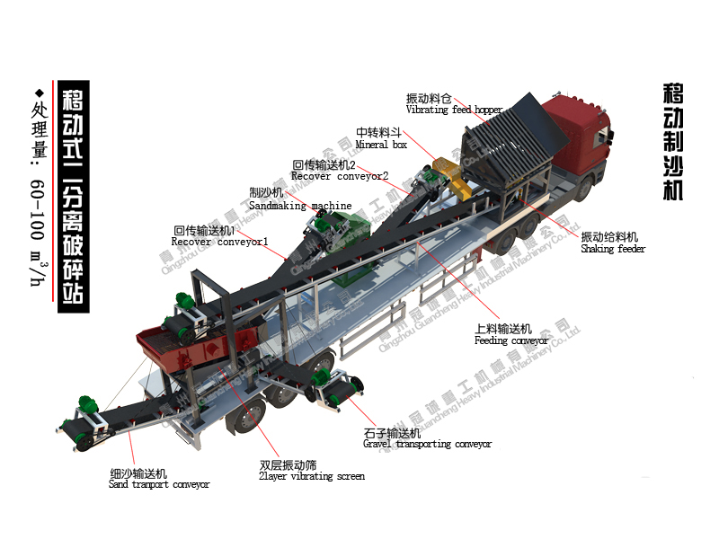 Movable crushing and screening station classifying in 2size