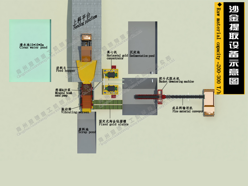 alluvial gold separating plant