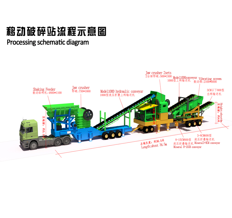 Mobile crushing station