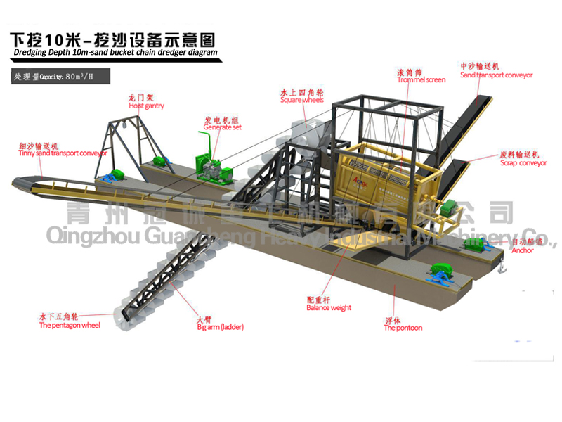 Bucket chain sand dredger