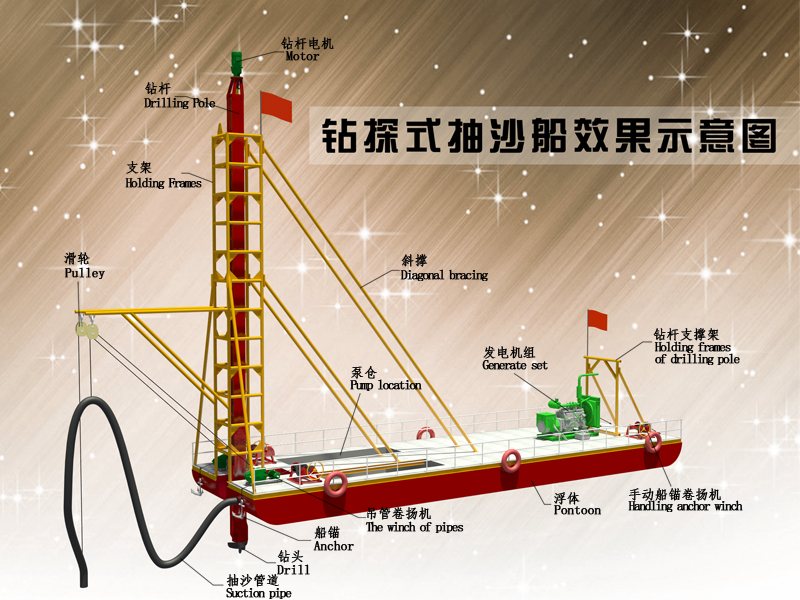 drilling sand dredger