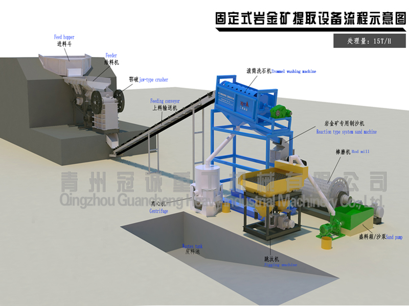 crushing plant