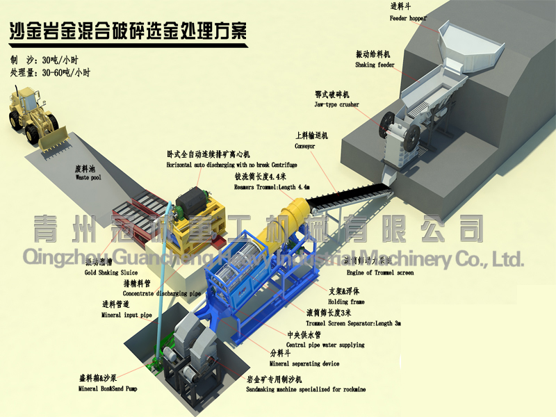 Crushing plant