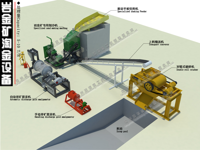 gold rock mine process plant