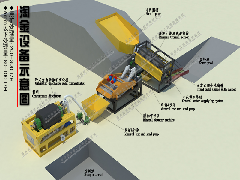 Raw material capacity 200-300tph gold separating working plant