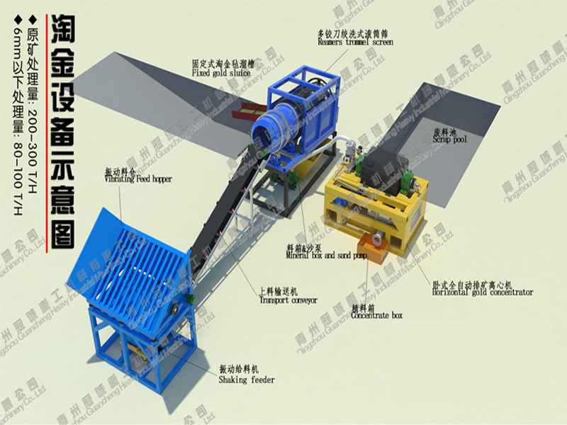 Raw material capactiy 200-300tph gold separating plant