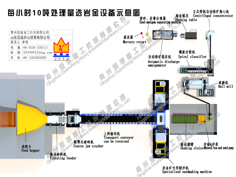 Rock mine crushing and separating plant