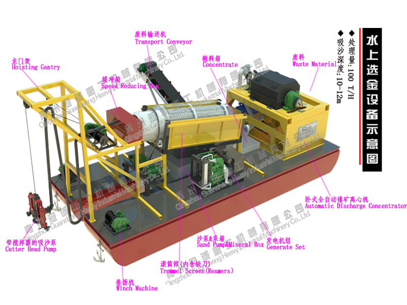 River gold dredging boat